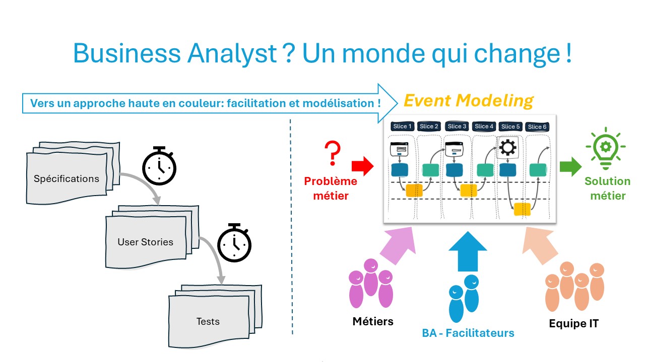 Rôle d'un Business Analyste